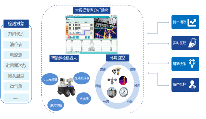 電力巡檢機器人——代替工人的“活”眼金睛