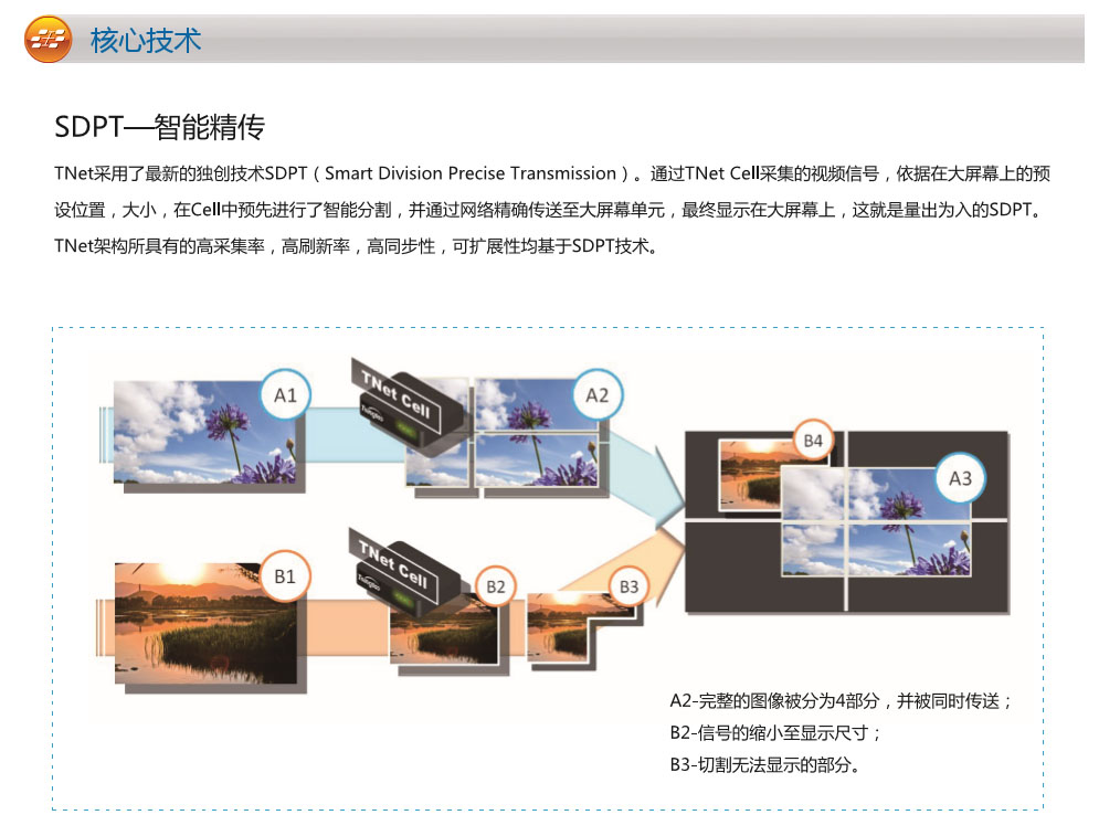 Tnet物聯網拼接系統